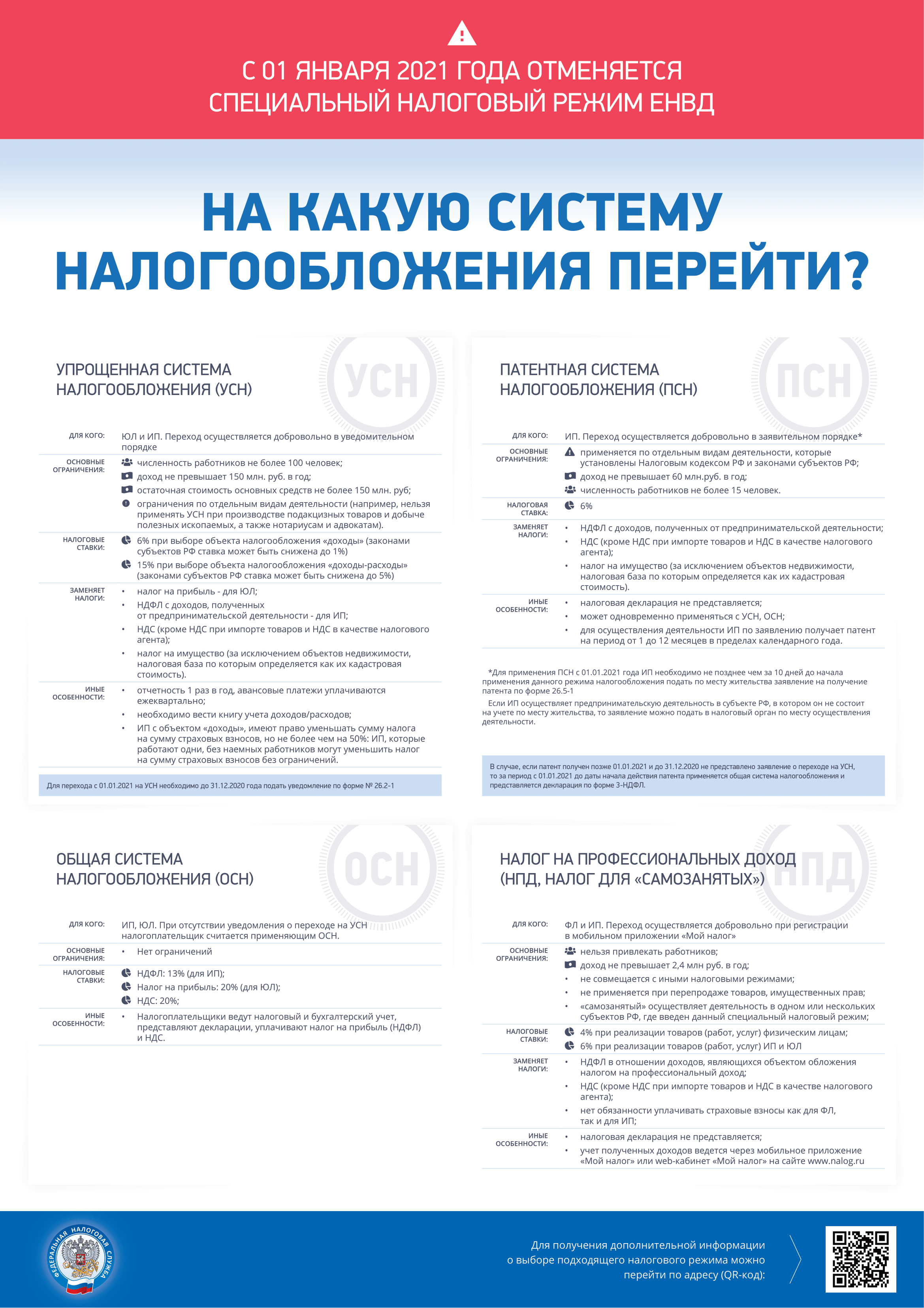 nalogovye_rezhimy01-c4400526b3bc323f85d40d622b337bf8.png